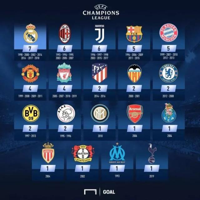 世界足球最经典 10 场决赛