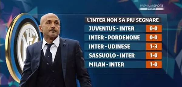 迪卡尼奥：希门尼斯的绝杀巴雷拉要负责，他就站在那里不动